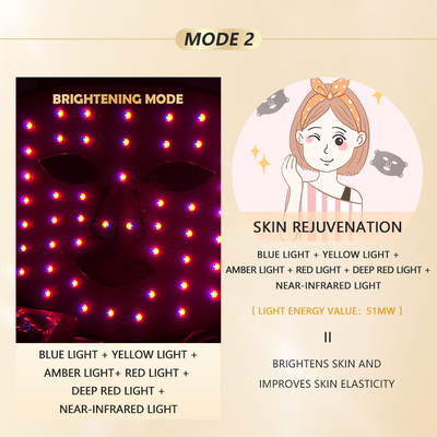 Ev LED Işık Terapisi Maske 1060nm Kompakt ve Taşınabilir Tedavi için Kırmızı Yüz Cihazı